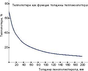 Теплый пол KNAUF+DE-VI
